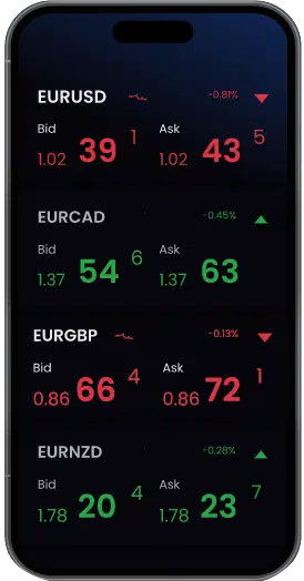 What Are The Best Resources For Learning Forex Trading?